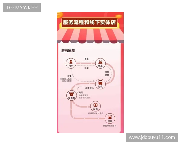 如何在2021年安全参与现金博彩活动的指南 如何在2021年安全参与现金博彩活动的指南